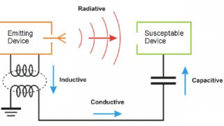 More IoT, More EMI: Designers Must Navigate an Increasingly-Crowded EM Spectrum