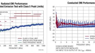 How Do You Reduce EMI in DC-DC Power Management?