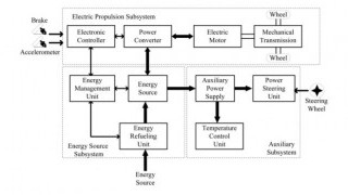 Computing Hardware Underpinning the Next Wave of Sony, Hyundai, and Mercedes EVs