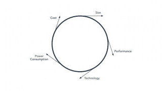 Three Trends in Computing Hardware Driving the Edge 