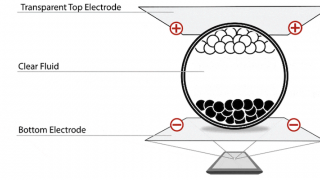 Electrochromic and Electrophoretic Technologies Shine in Low-Power Displays