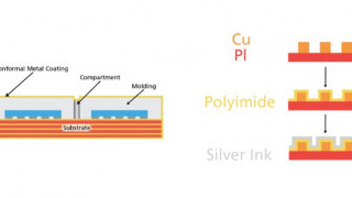 Gold, Silver, and Platinum: New Conductive Inks Offer Big Rewards in PCB Manufacturing