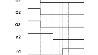 Encoding the States of a Finite State Machine in VHDL