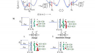 International Collaboration Provides New Insight on the Material Functions of Solid-State Devices