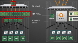 Startup Enfabrica’s Accelerated Compute Fabric Addresses AI/ML in the Cloud