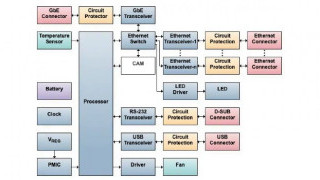 How Ethernet Switches are Branching Into Industries Far Beyond IT