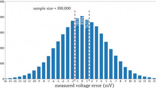 The Normal Distribution: Understanding Histograms and Probability