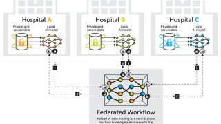 Is Machine Learning for Tumor Research at Odds With Patient Privacy? Not With Federated Learning, Intel Says