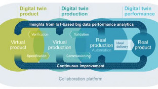 How Semiconductor Manufacturing Benefits from Smart Fabs