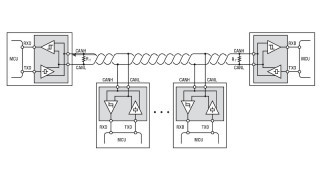 Overcoming CAN Design Challenges: How to Easily Terminate CAN Signals