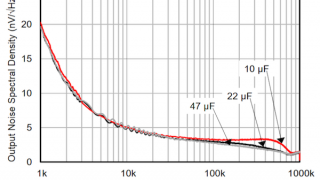 Resolving the Signal Part 8: How Voltage Reference Noise Affects Delta Sigma ADCs