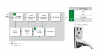 Designing Safety and Reliability into Intelligent Power Outlets for Smart Homes