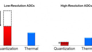 Solving the Power Challenges of Integrating Multiple GbE Interfaces
