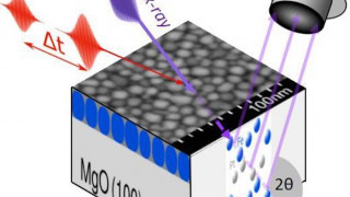 Magnetic Anisotropy Used for Robust and High Performance Data Storage