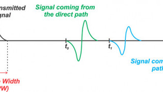 Assessing the Advantages of Ultra-wideband Systems Through Impulse Radios