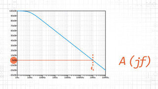 Frequency Response of Op-Amp Circuits