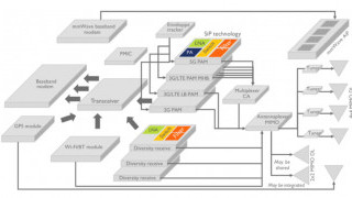 Bringing 5G Back to the Hardware: An Overview of RF Front-End Modules