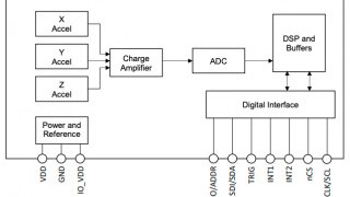 Kionix Calls New Accelerometers the “Industry’s First” to Include Built-in Noise Filtering