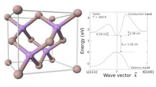 Gallium Arsenide: Another Player in Semiconductor Technology