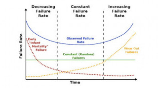 GaN HEMT Reliability: Why the Industry Can’t Agree on One Testing Standard
