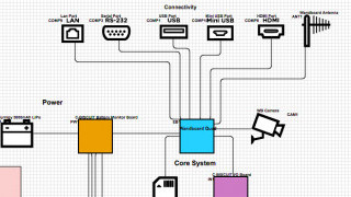 Digi-Key’s Scheme-It: Schematics and System Diagrams
