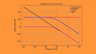 Introduction to SLiCAP for Analog Circuit Design