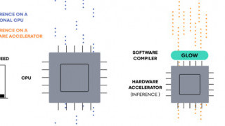 NXP Bets on Neural Network Compiler Glow to Push ML to Edge Devices