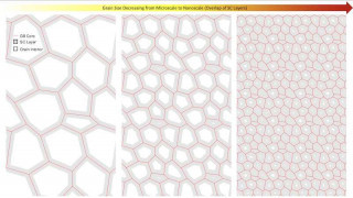 Gaining A Better Understanding of Material Conductivity to Develop Improved Energy Storage Devices 