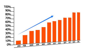 What Will it Take for the Semiconductor Industry to Recover from COVID-19?