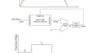 The Mapping Function and Circuit Implementation in Histogram Equalization