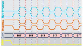 Back to Basics: SPI (Serial Peripheral Interface)
