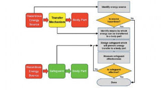 The New IEC 62368-1 Safety Standard Is Upon Us. Here’s What You Should Know