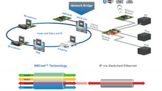 Utilizing INICnet for Automotive Networking and Connectivity