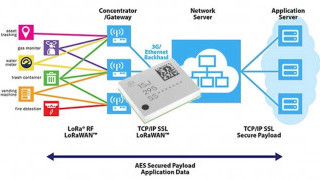 Murata Debuts “World’s Smallest LoRa Module”