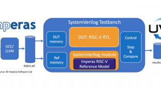 Imperas Clears the Haze Around RISC-V Processor Verification