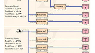 Improving Power Supply Design Using Semi-Automation—Five Steps to Quick and Efficient Design