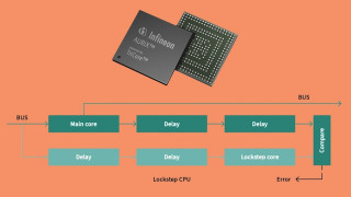 Diverse Lockstep Technology in MCUs for Enhanced ADAS Safety and Security