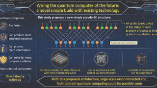 IC Design Enables a New 2D Structure for Quantum Bits