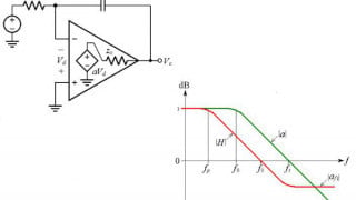 Integrator Limitations: The Op-Amp’s Output Impedance