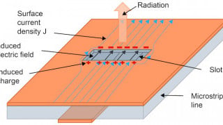 A Brief Introduction to Slot Antennas