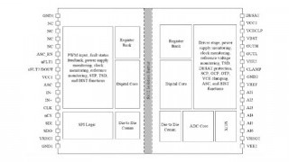 TI’s New Isolated Gate Driver Aims to Boost Efficiency in EV Powertrains