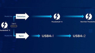 Intel Supports New USB Spec with Next-gen Thunderbolt Connector