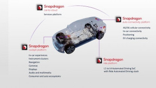 Qualcomm Snapdragon SoC Marries Infotainment and ADAS Support