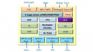 Andes Unveils Details of its Entry Level D23 RISC-V Processor Core