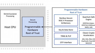 Rambus Serves up Quantum-safe IP Solutions To Fend off Attacks