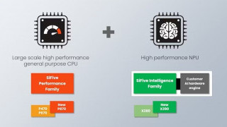 SiFive Rolls Out RISC-V Cores Aimed at Generative AI and ML