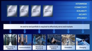 Altera Unveils a New Agilex FPGA Portfolio and Agentic AI Developer Tool