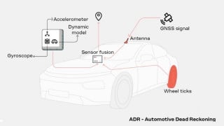 U-blox Spans ADAS L2+ to L4 With Two Automotive GNSS Modules
