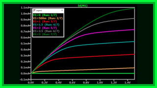 Simulating MOSFET Current-Voltage Characteristics Using Advanced SPICE Models