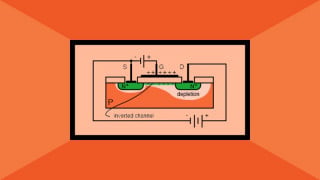 Introduction to MOSFET Switching Losses